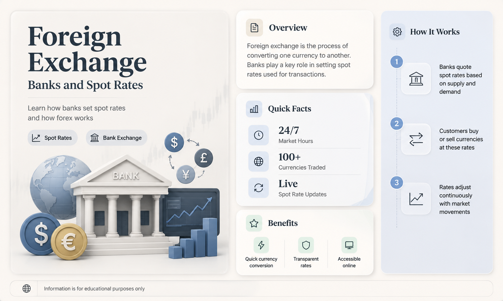 do bank foreign exchange follow spot rate
