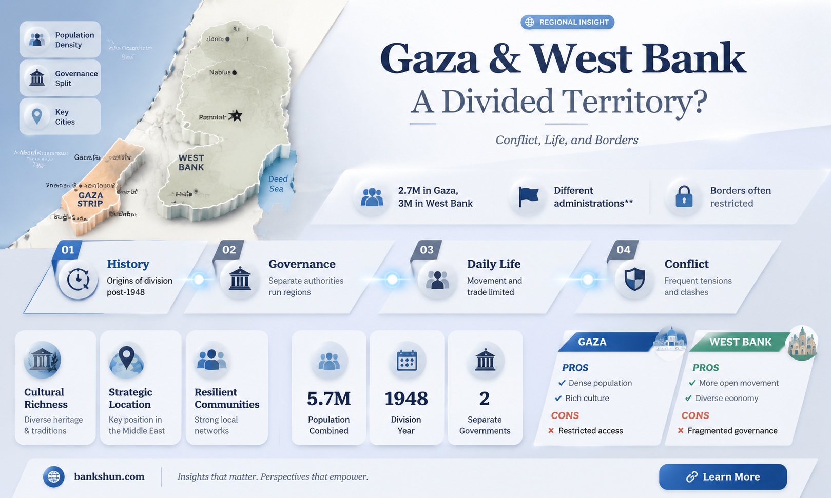 are gaza and the west bank connected