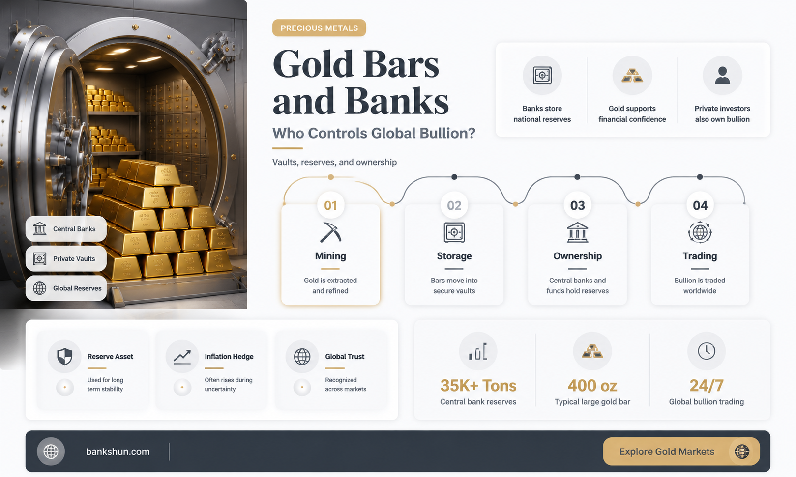 do banks have to buy gold bars