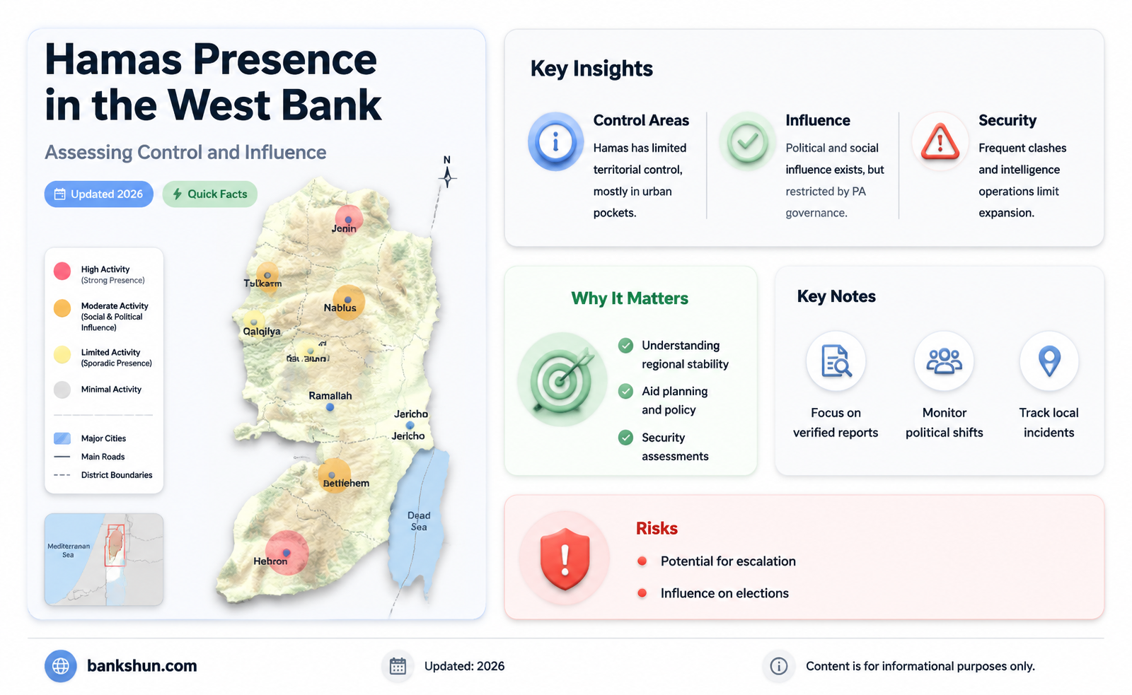 are there hamas in the west bank