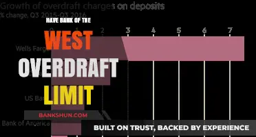 Understanding Bank of the West's Overdraft Limit: Fees, Policies, and Tips