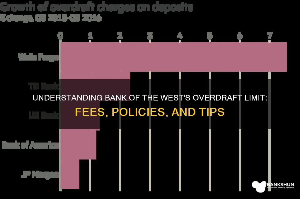 have bank of the west overdraft limit