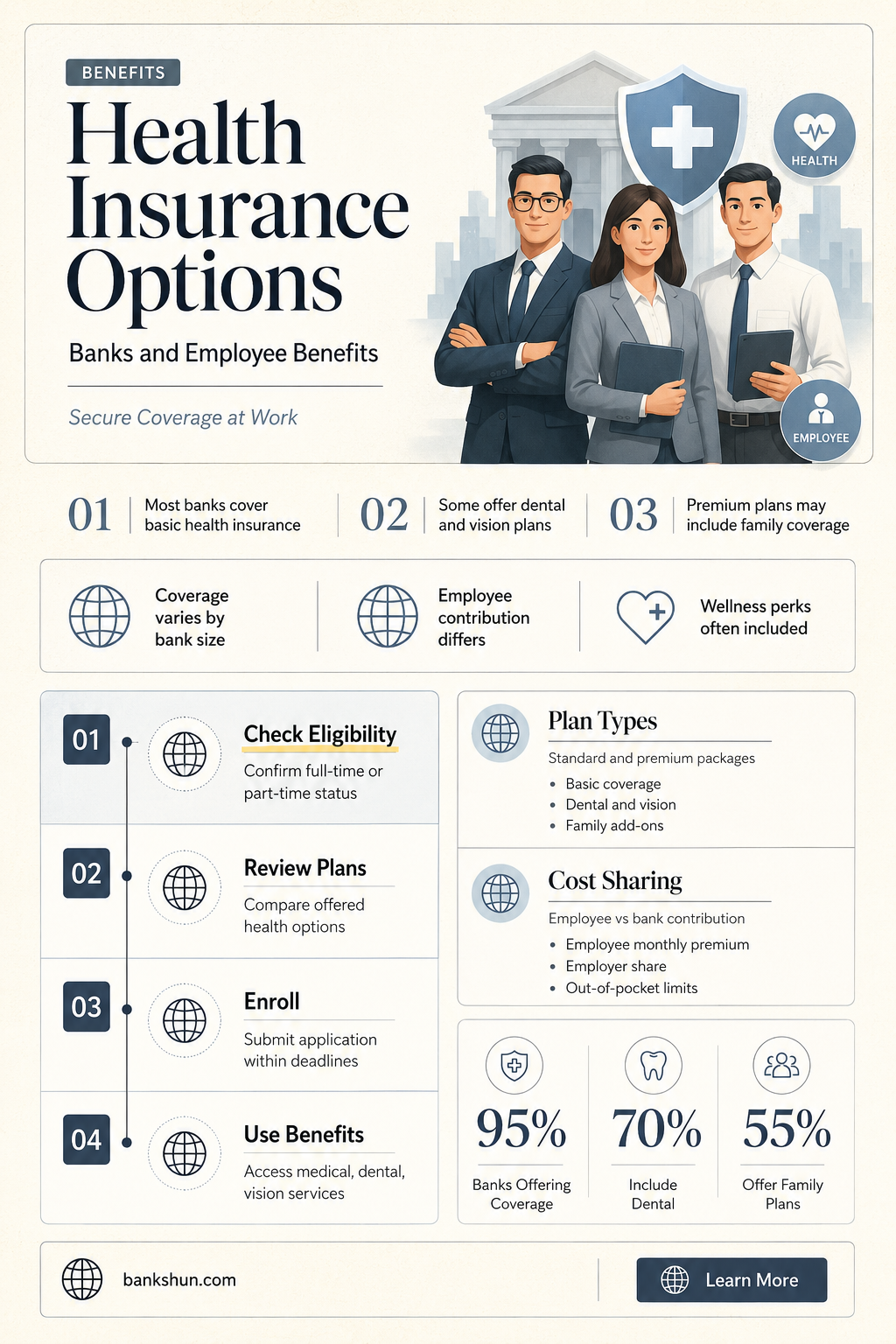do banks have health insurance for employees