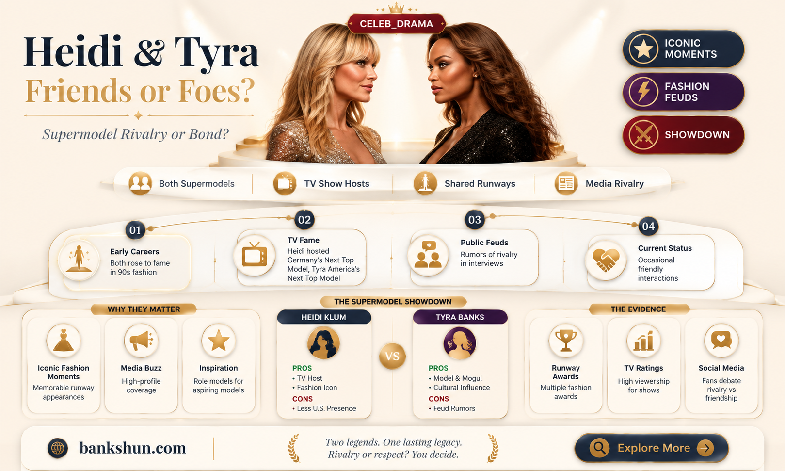 are heidi klum and tyra banks friends