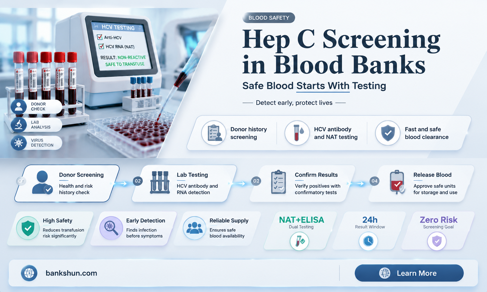 do blood banks test for hep c