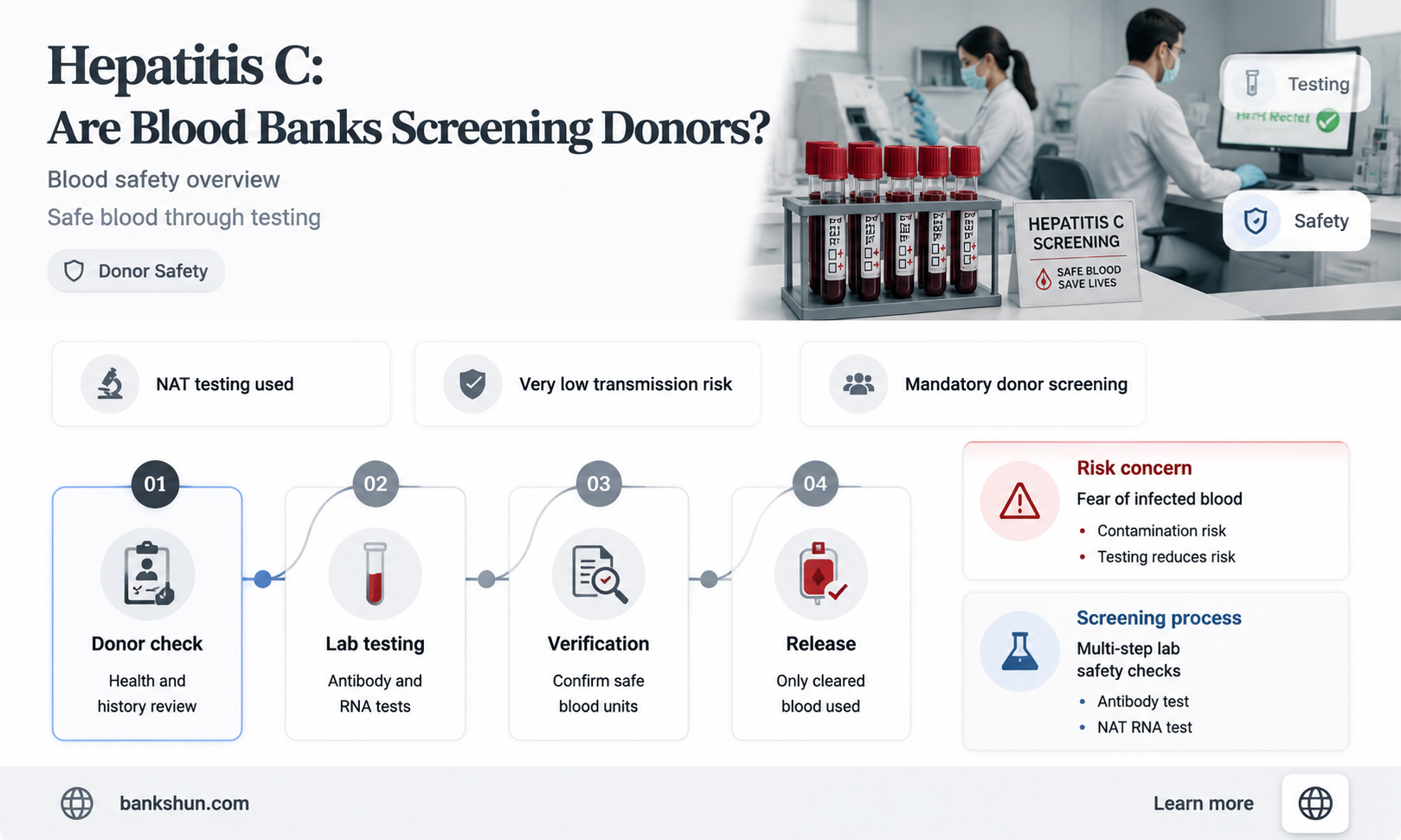 do blood banks screen for hepatitis c