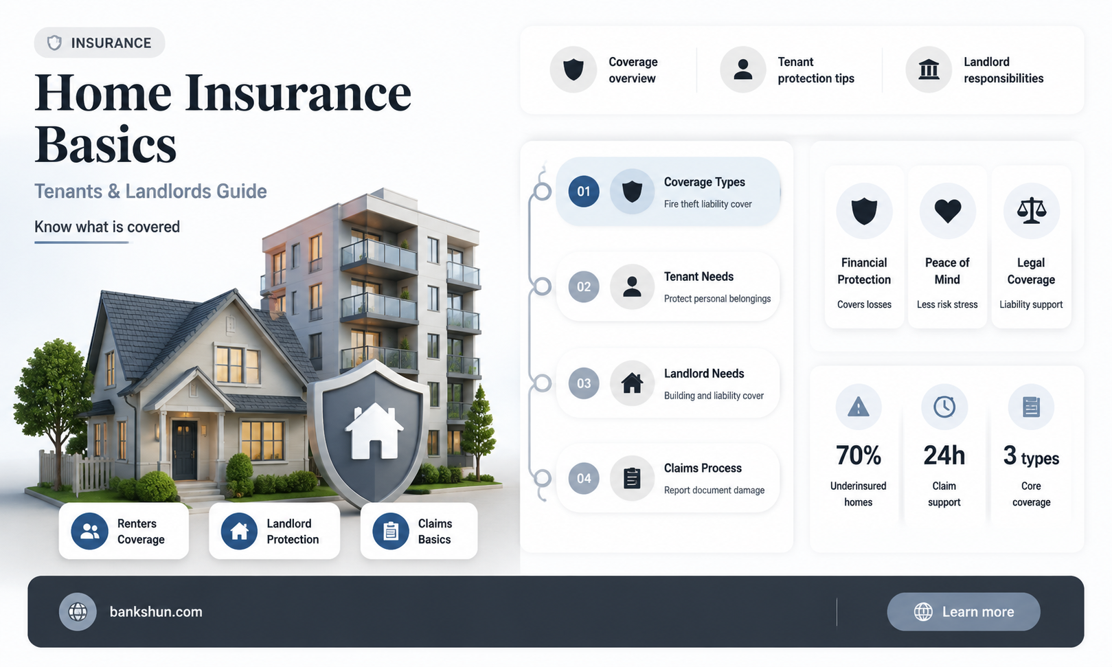 do banks require home insurance tenant landlord
