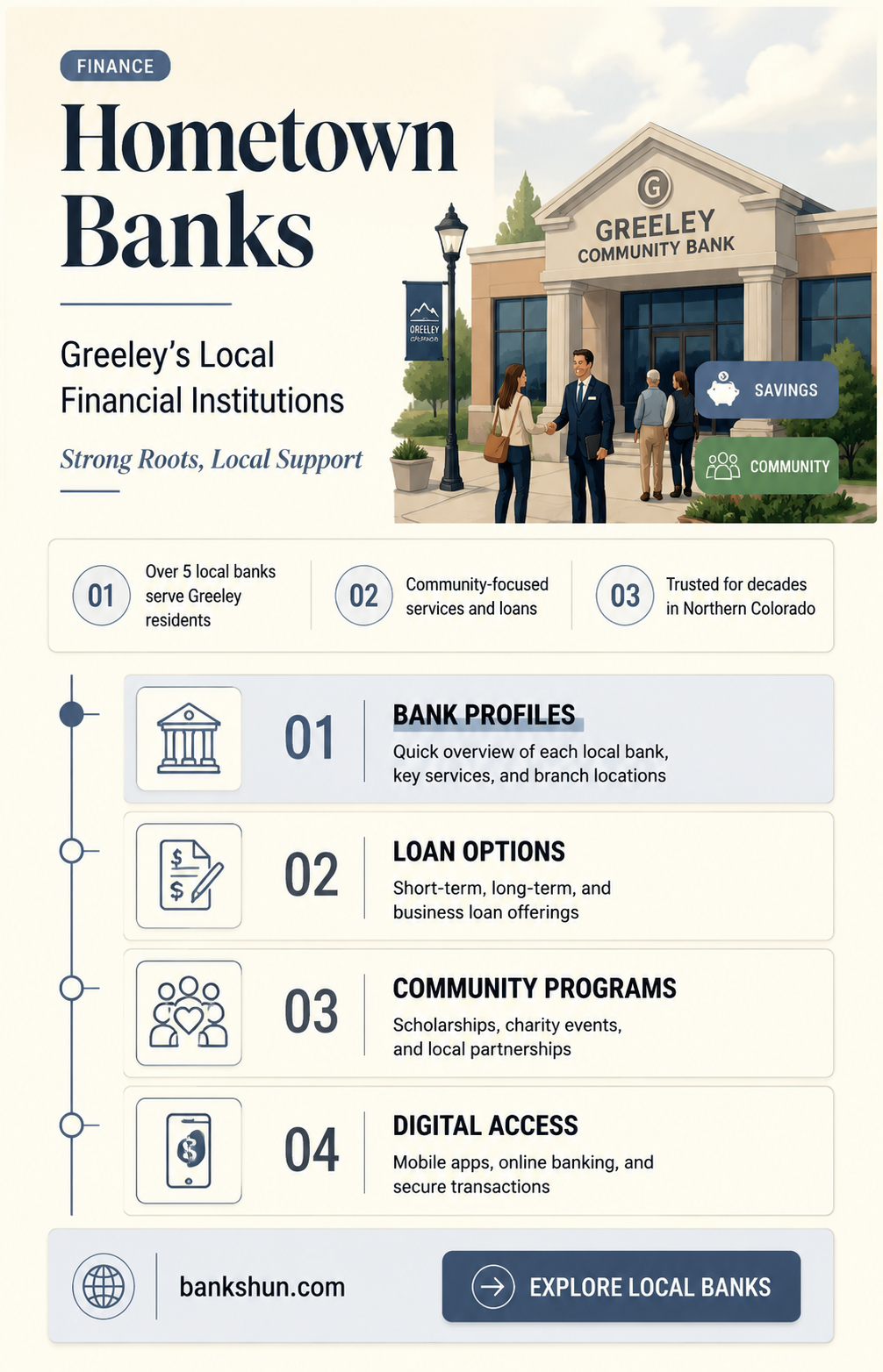 are there any hometown banks around greeley