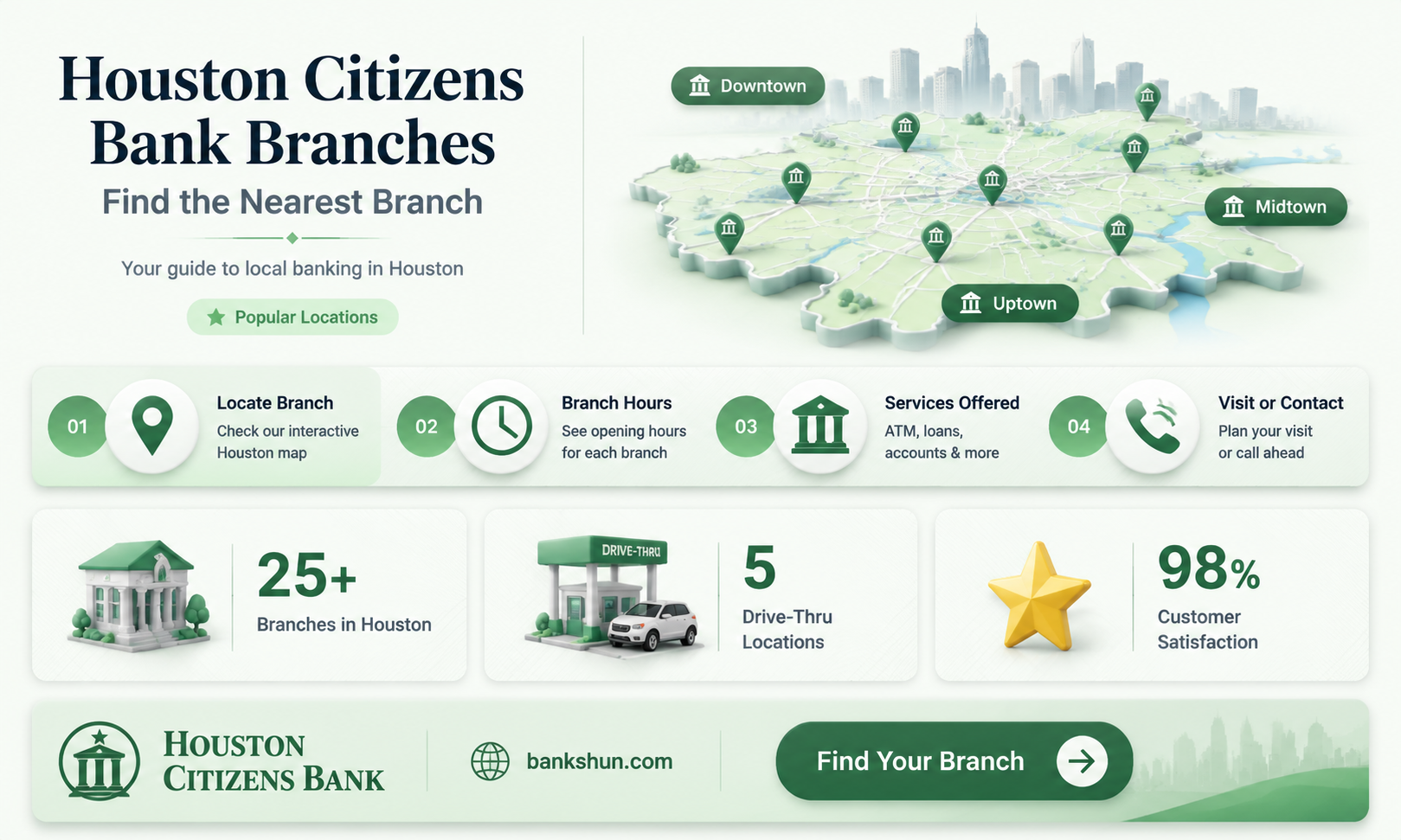 are there any citizens banks near houston