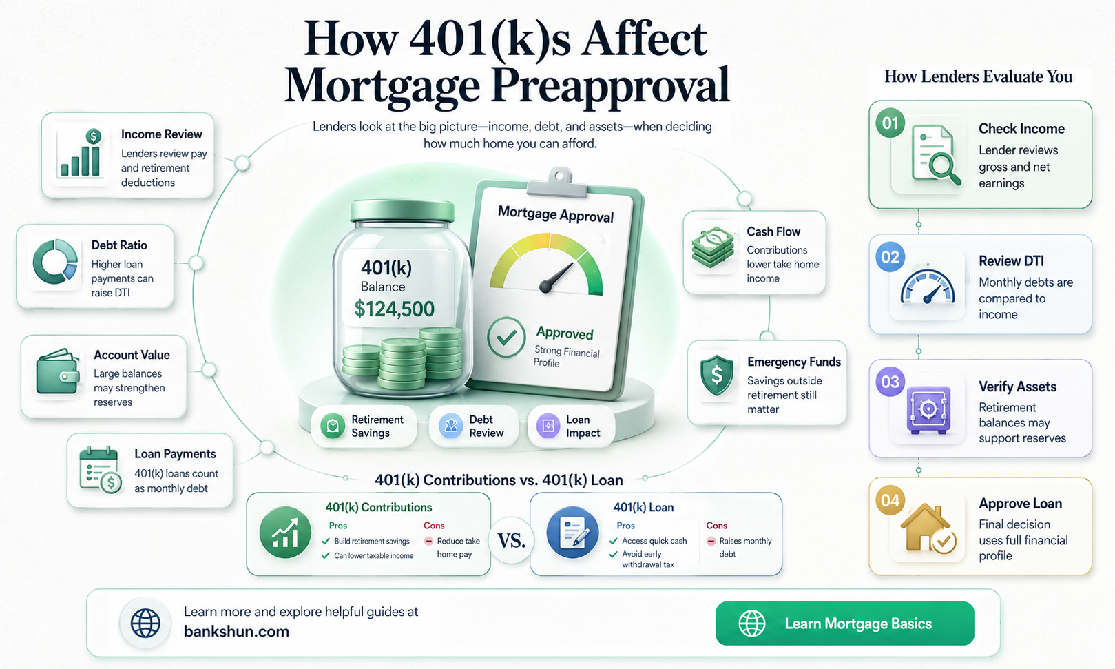 do banks coonsider 401k in mortgge preapproval