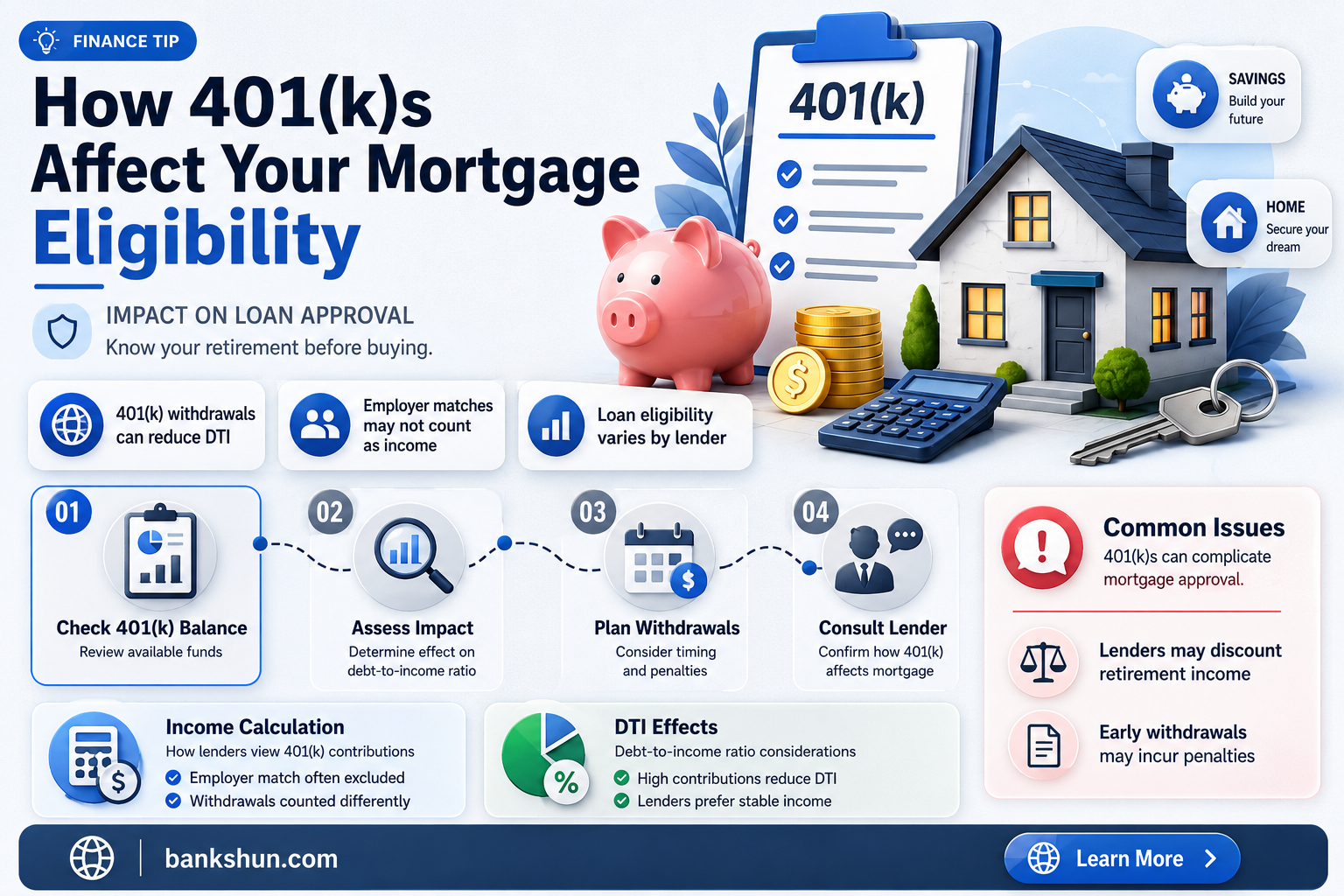 do banks look at 401k for mortgage