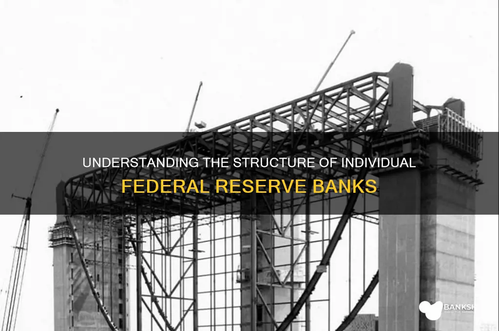 how are individual federal reserve banks organized