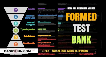 Exploring the Origins of Personal Values: A Comprehensive Test Bank Guide