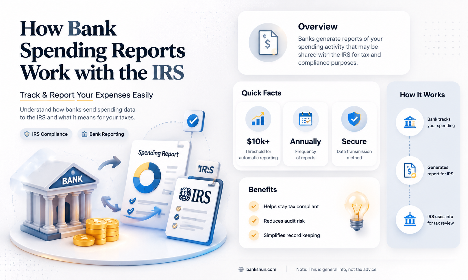 are spendings from banks reported to irs