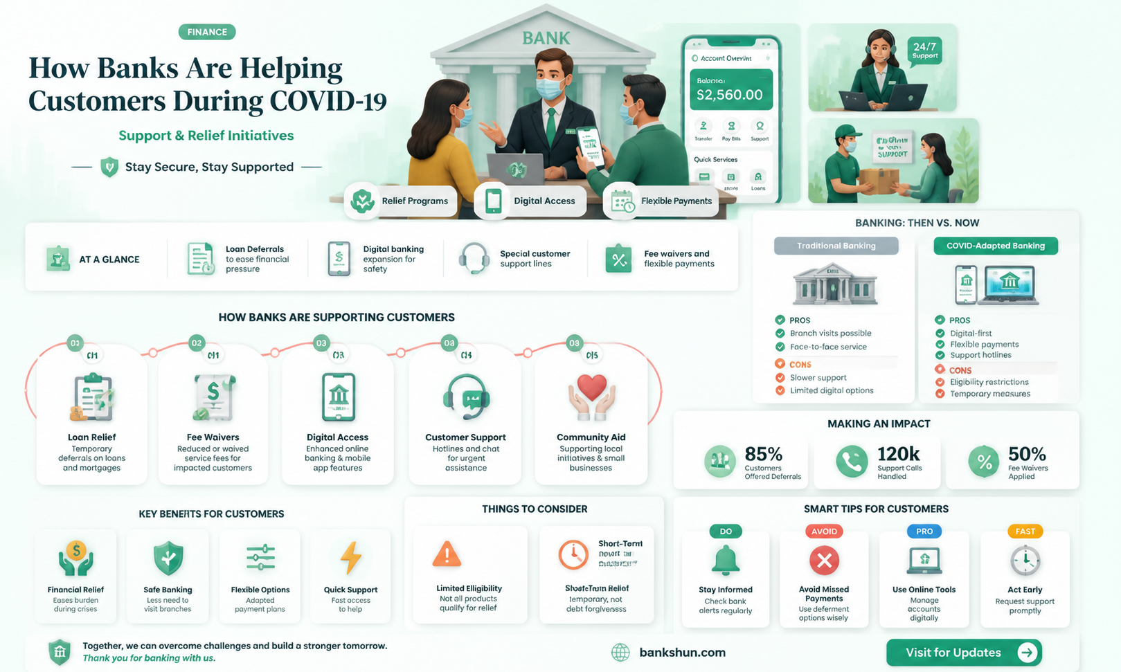 are banks waiving overdraft fees during covid