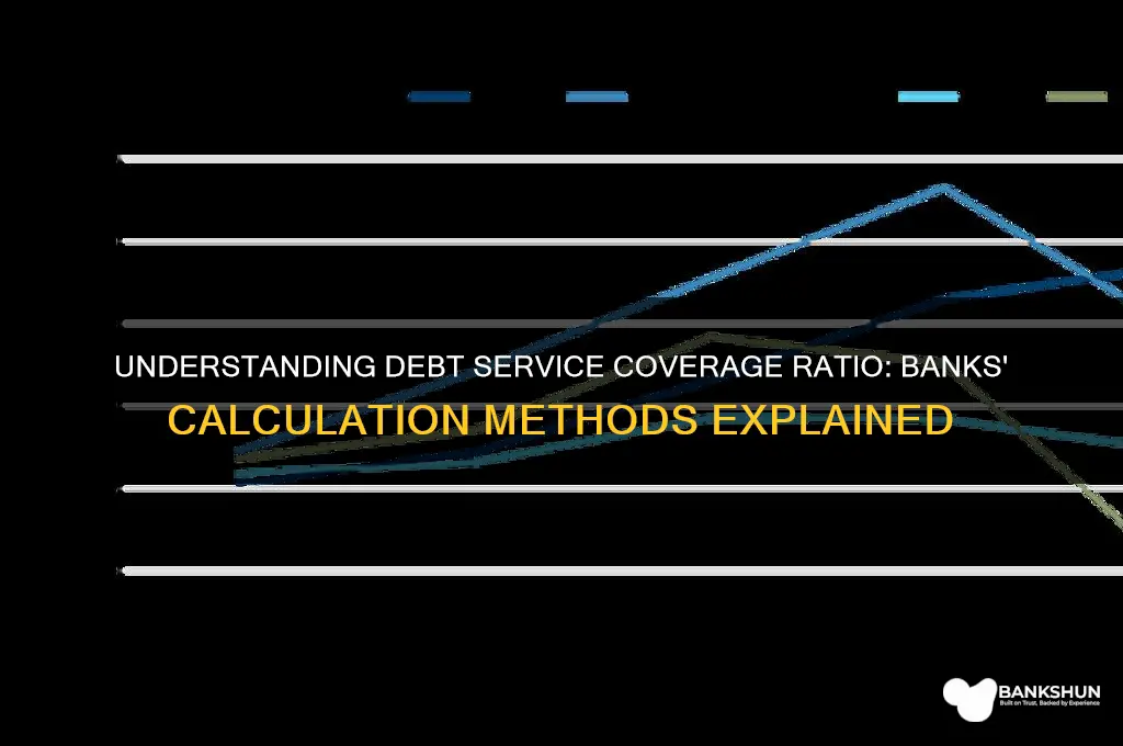 how banks calculate debt service coverage ratio