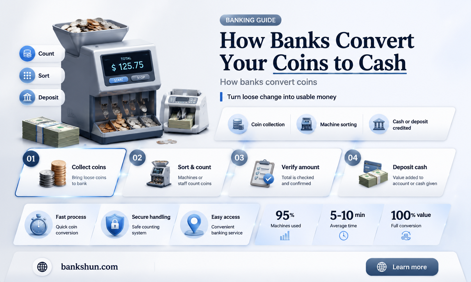 do banks turn your coins into dollars