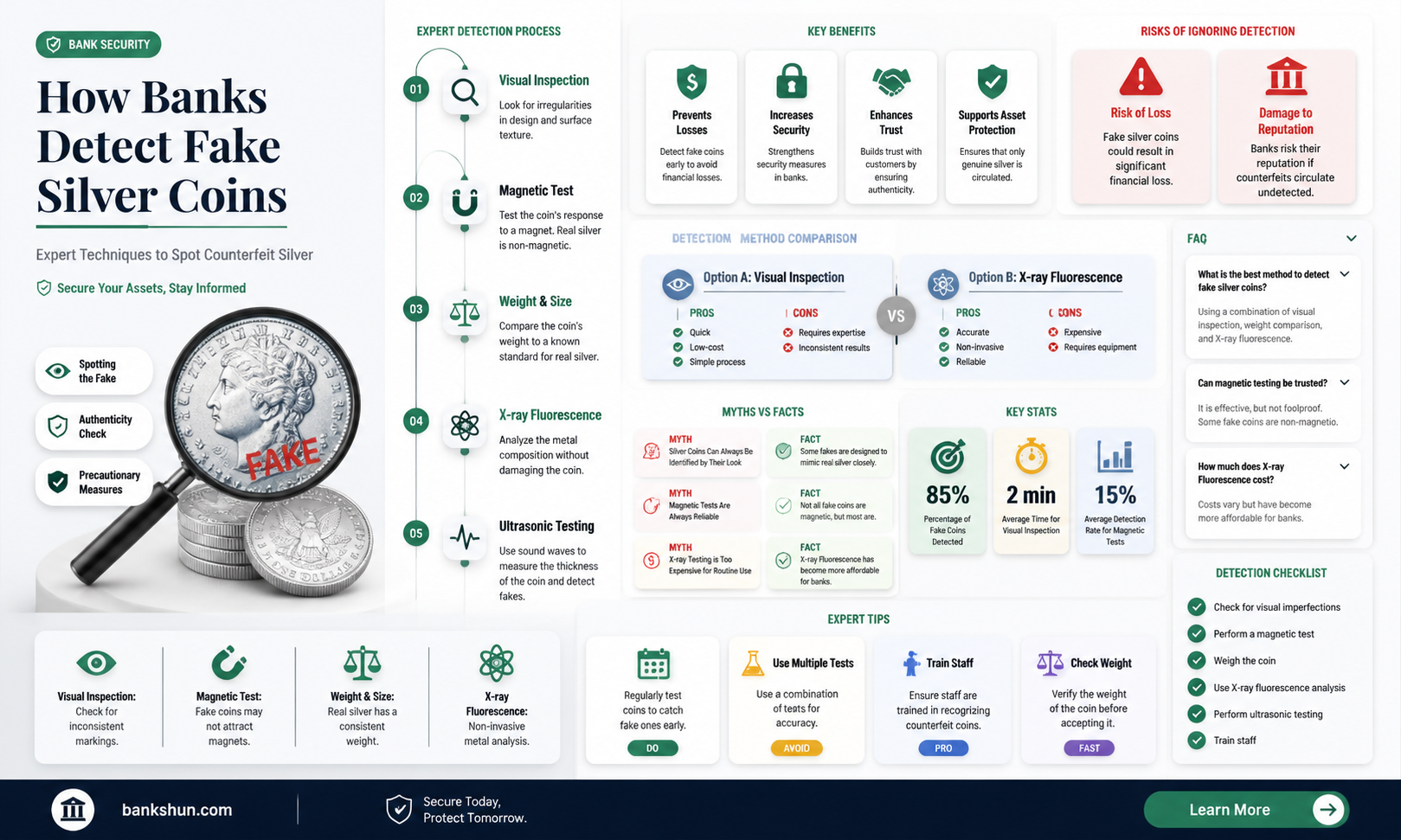 are banks able to detect silver coins