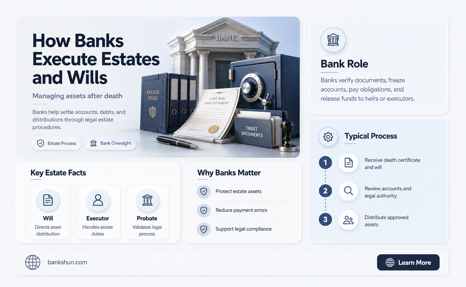 do banks act as executors to estates