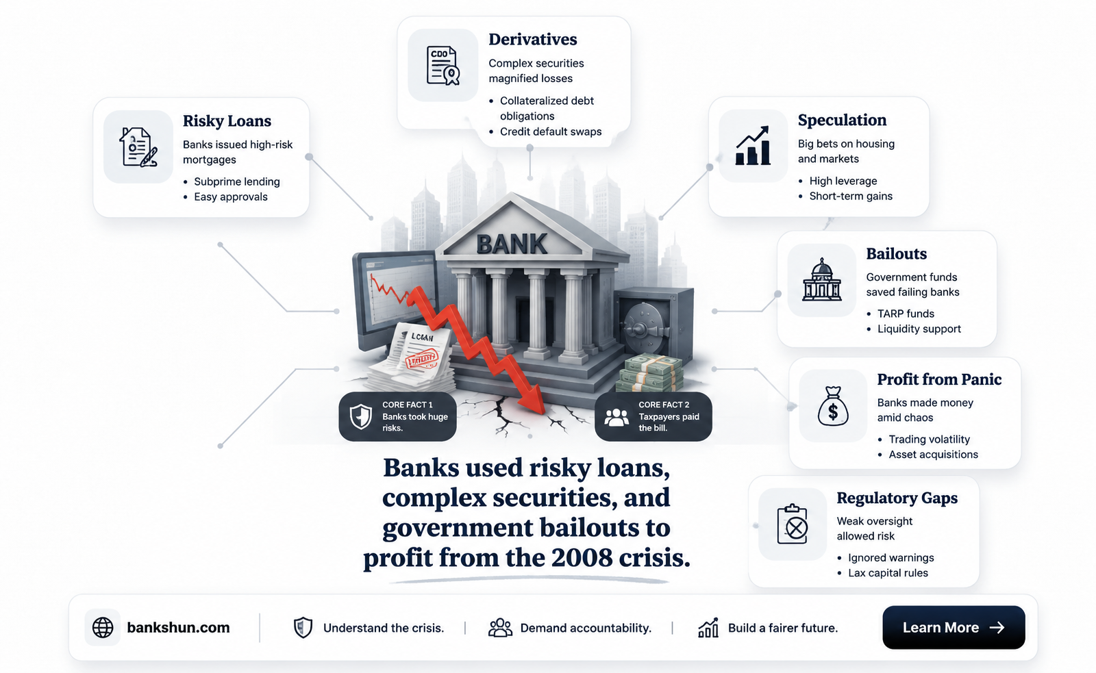did banks benefit from the financial crisis