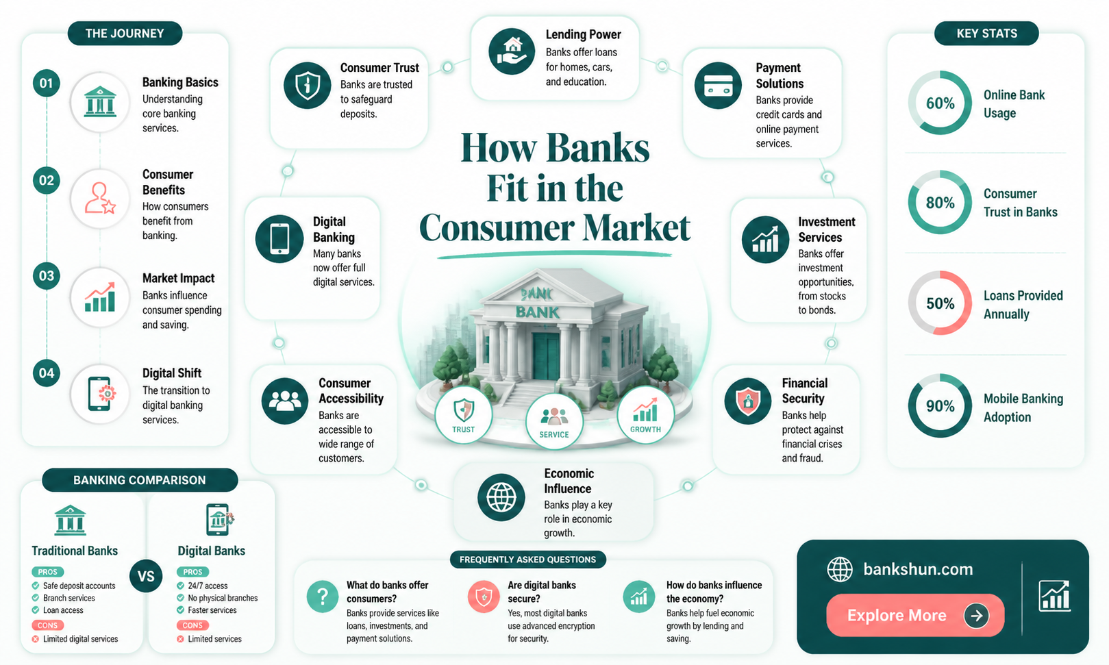 are banks part of the consumer markwet