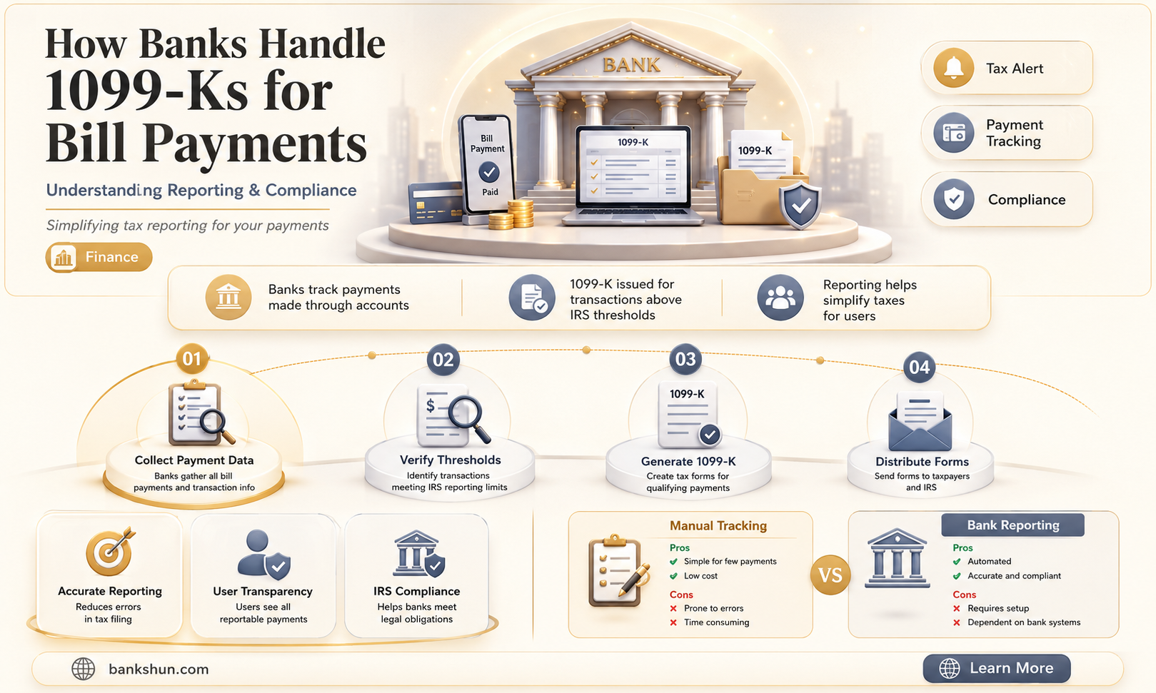 do banks issue 1099ks for bill pays