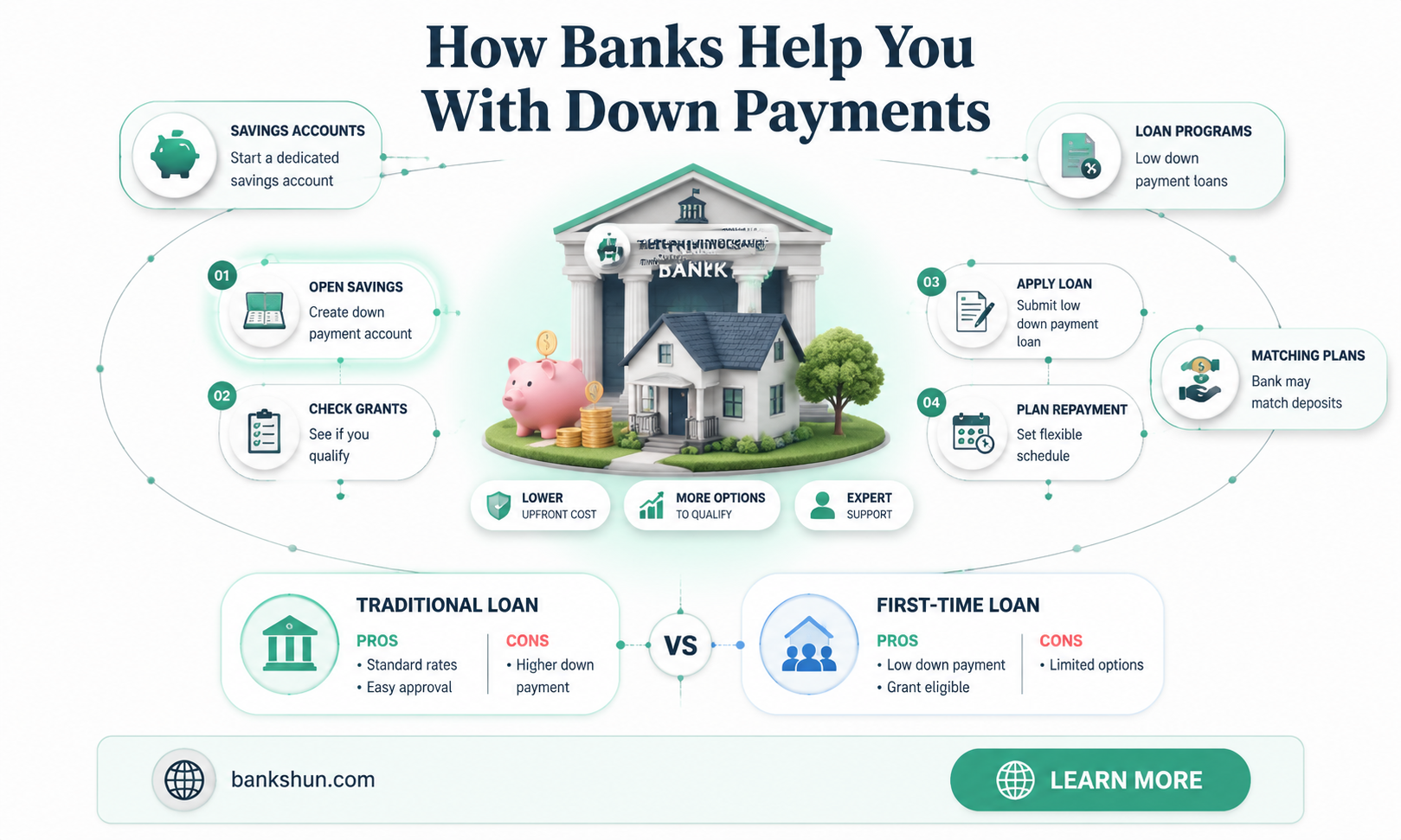 do bank employers help with down payments