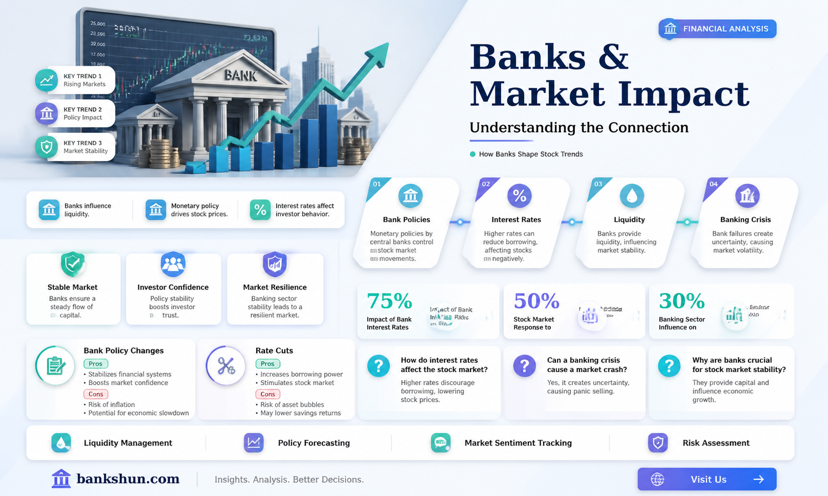 are banks propping up the stock market