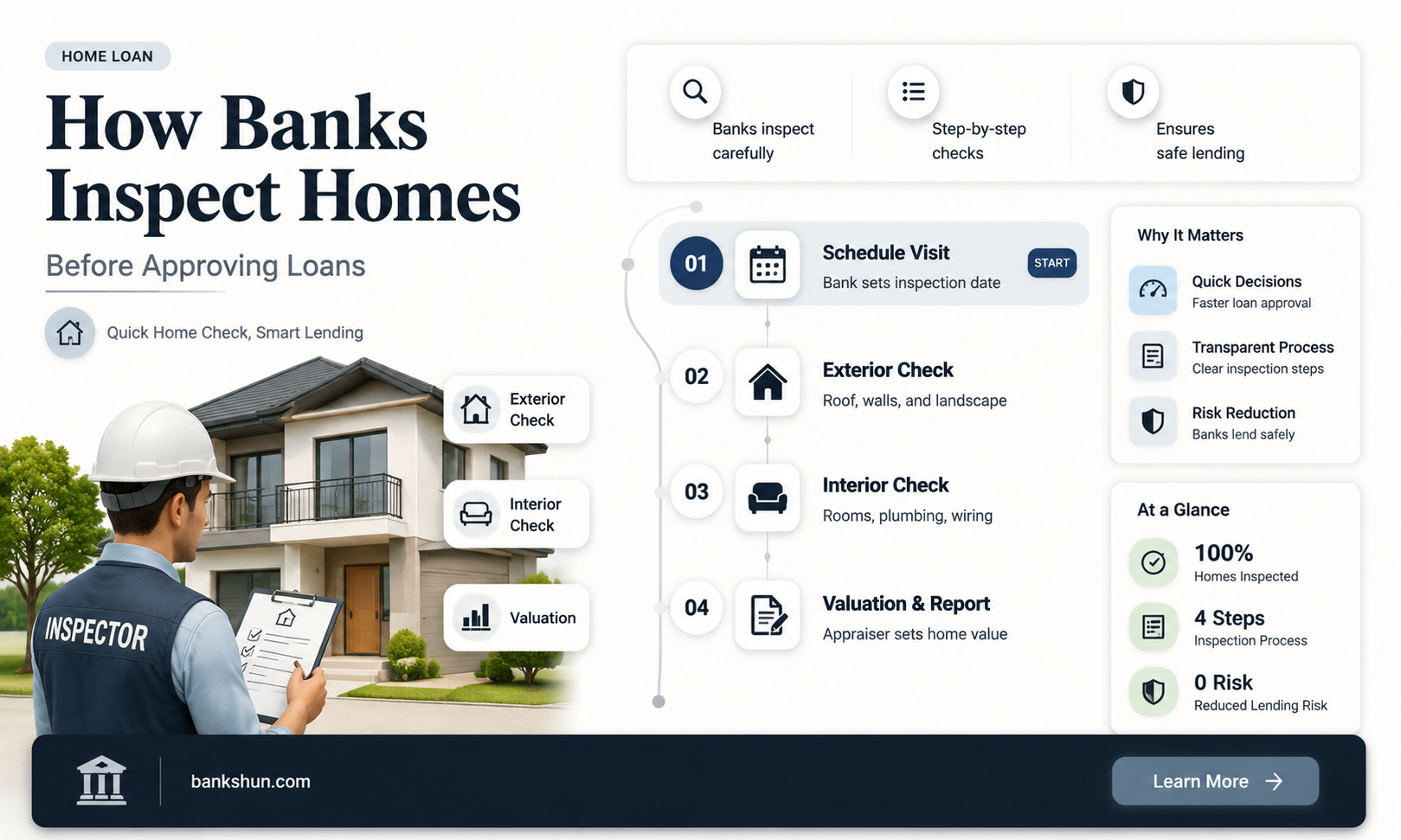 do a bank do a home inspection
