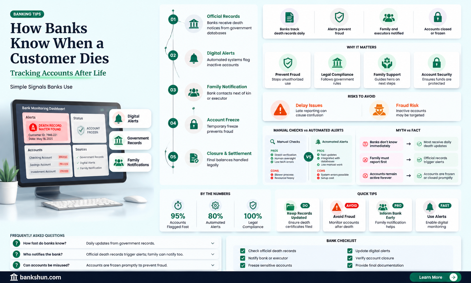 are banks automatically notified when someone dies
