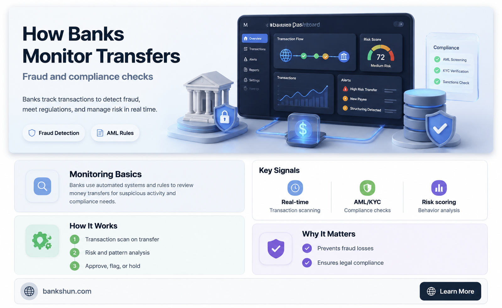 do banks track transfers to different poeple