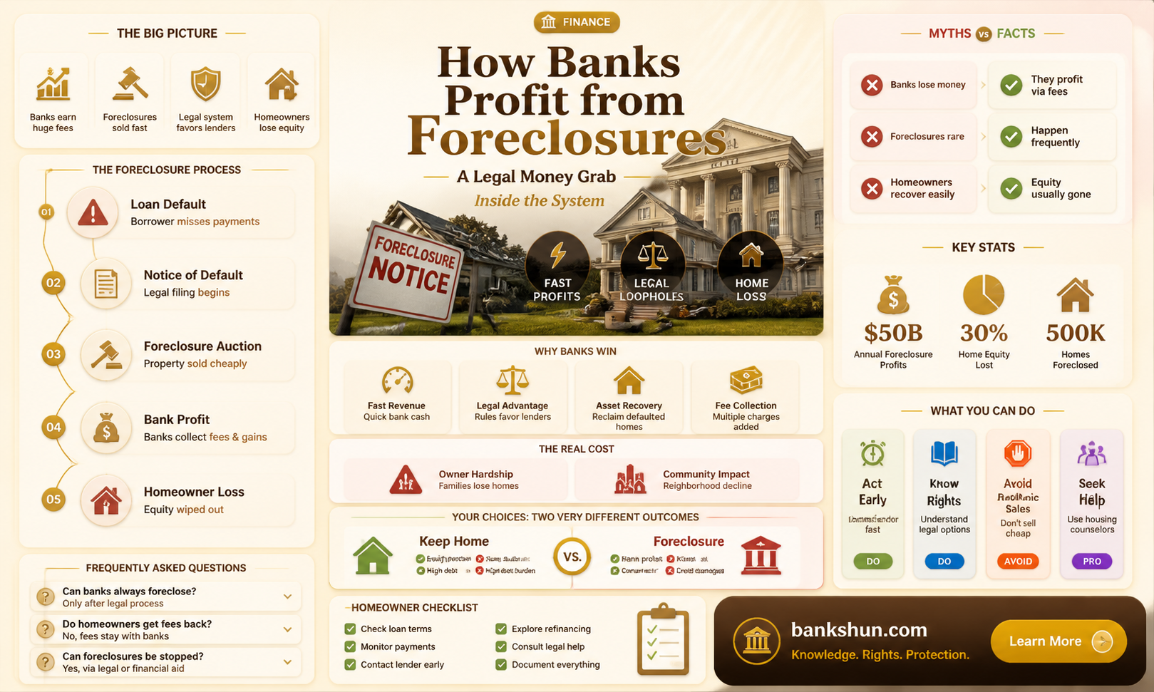 are banks allowed to profit on foreclosure