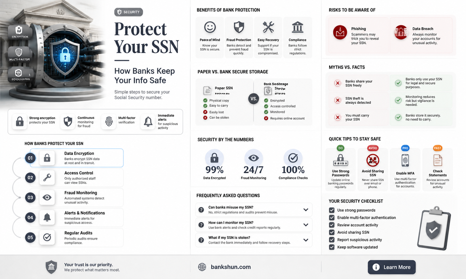 are banks required to protect social security