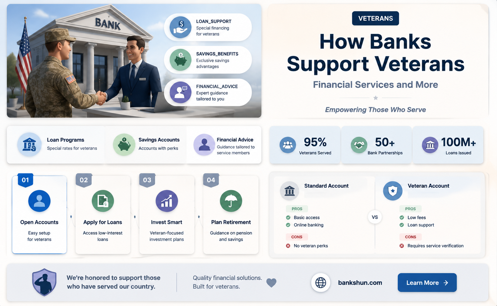 do any banks give back to veterans