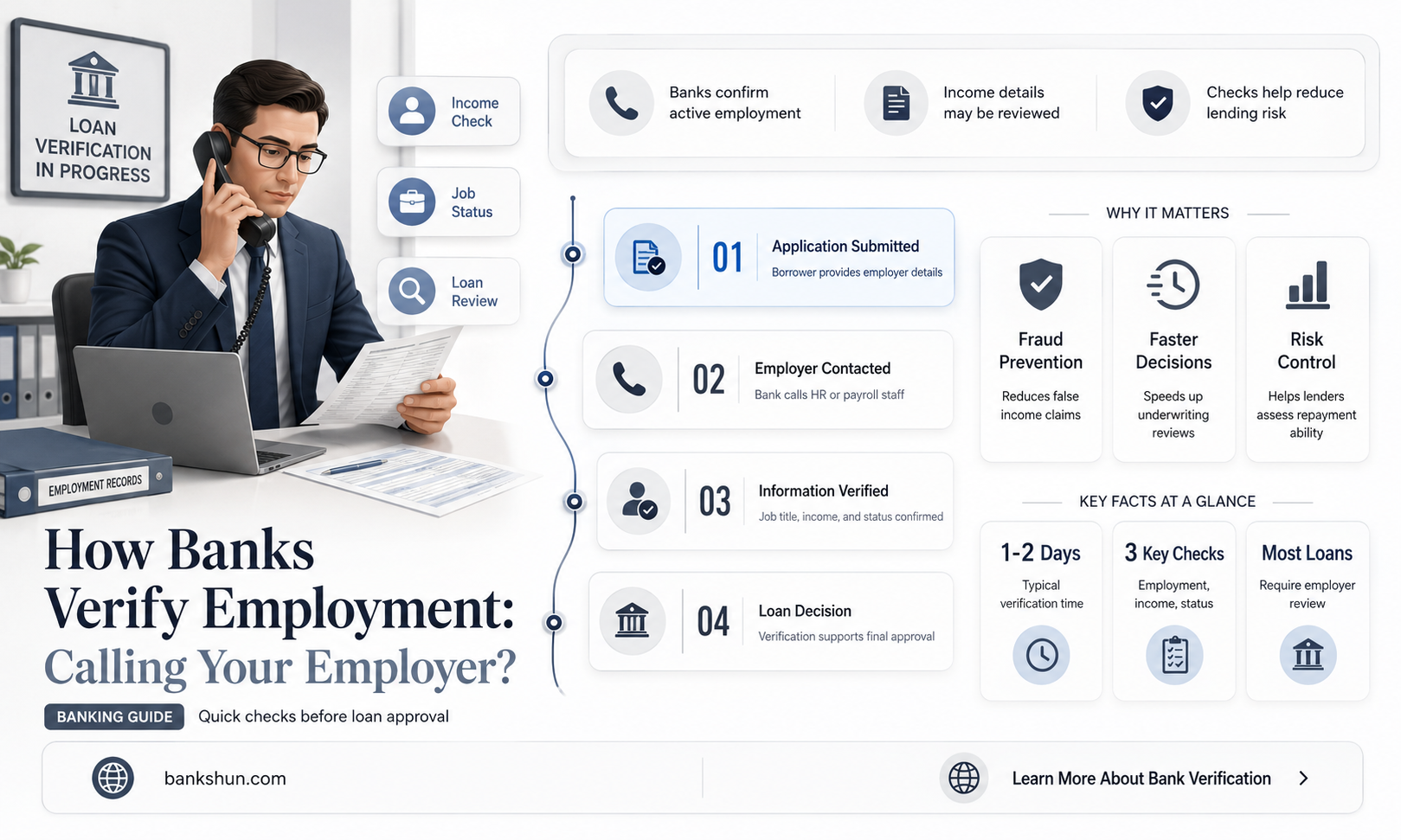 do banks call your employer verify employment