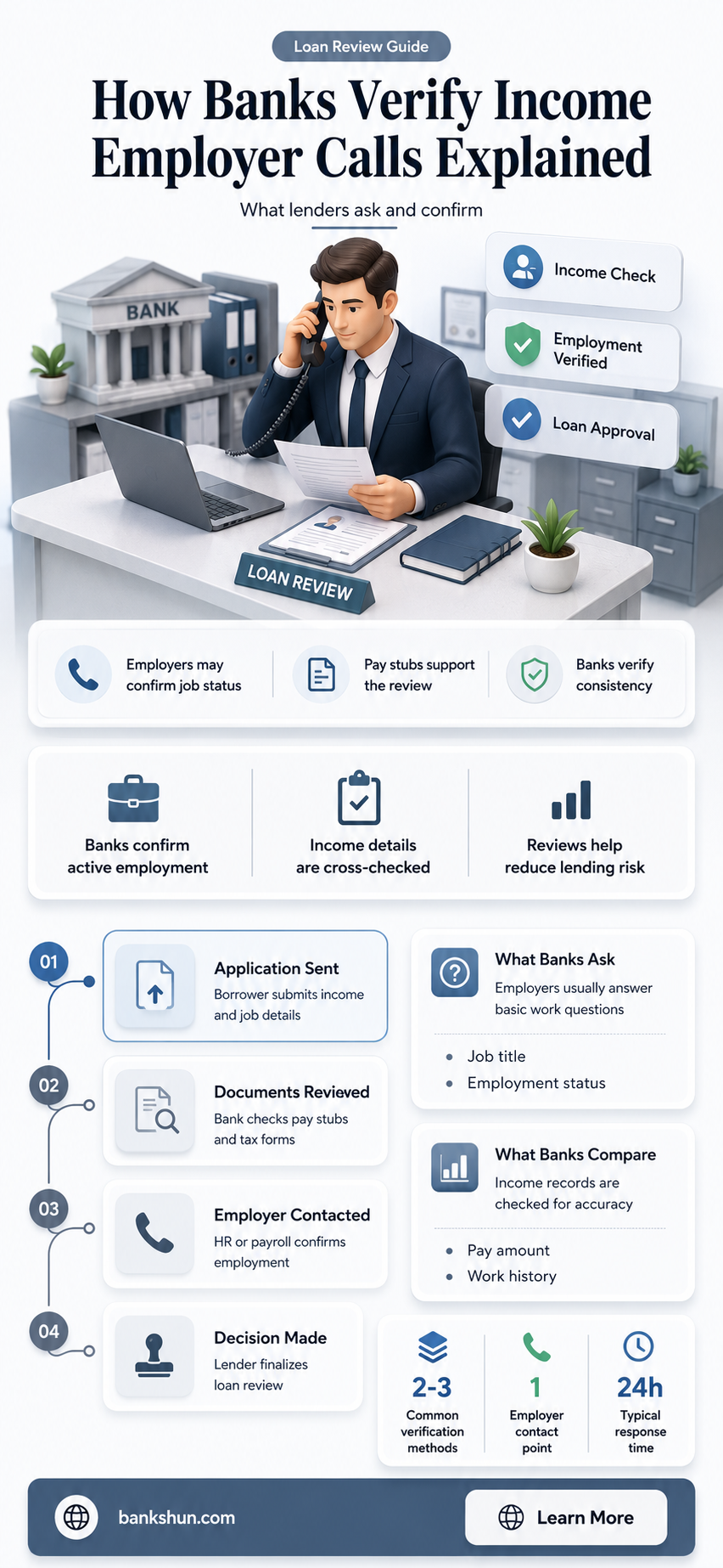do banks call employers to verify income