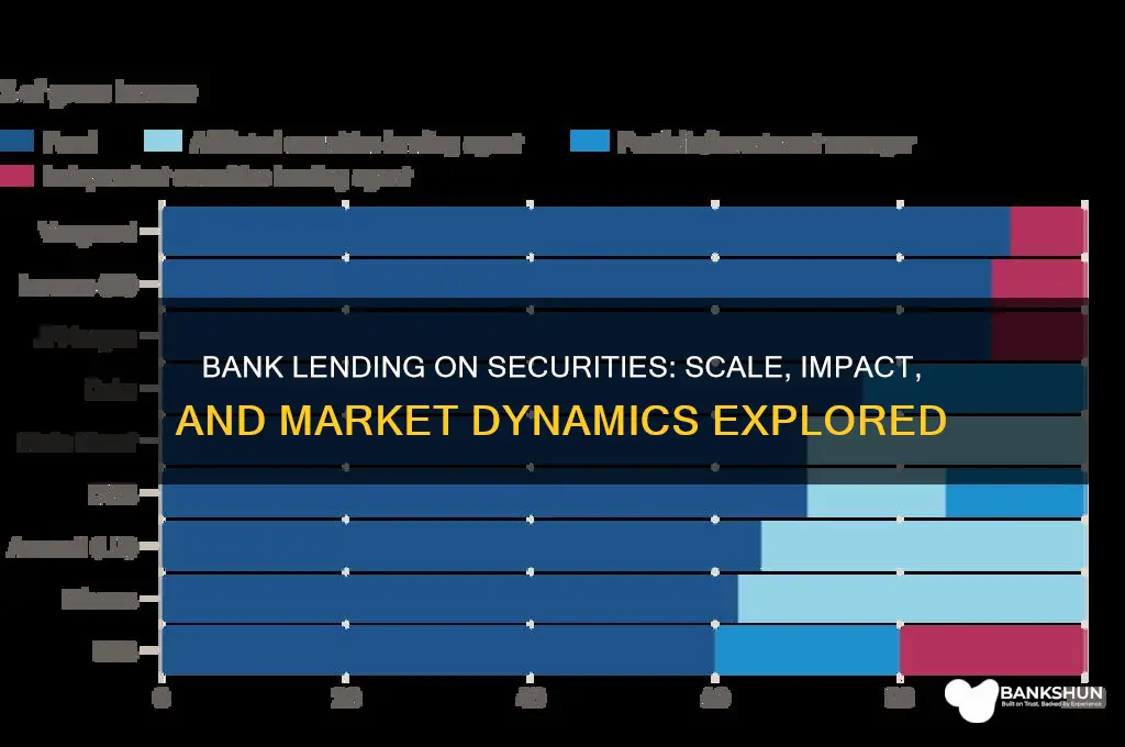 how big is bank lending on securities