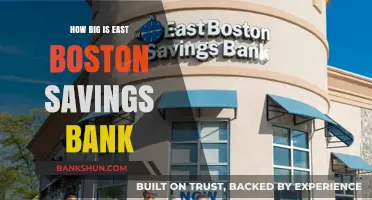 Exploring East Boston Savings Bank: Size, Reach, and Financial Impact