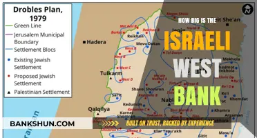 Exploring the Size and Scope of Israel's West Bank Territory