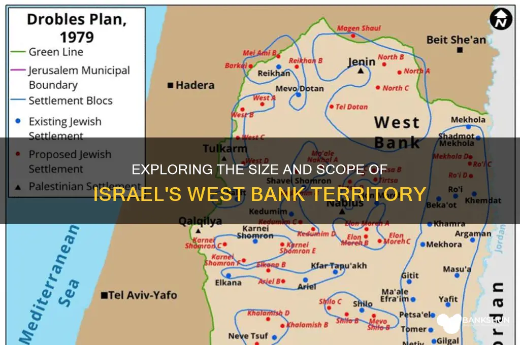 how big is the israeli west bank