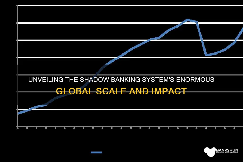 how big is the shadow banking system