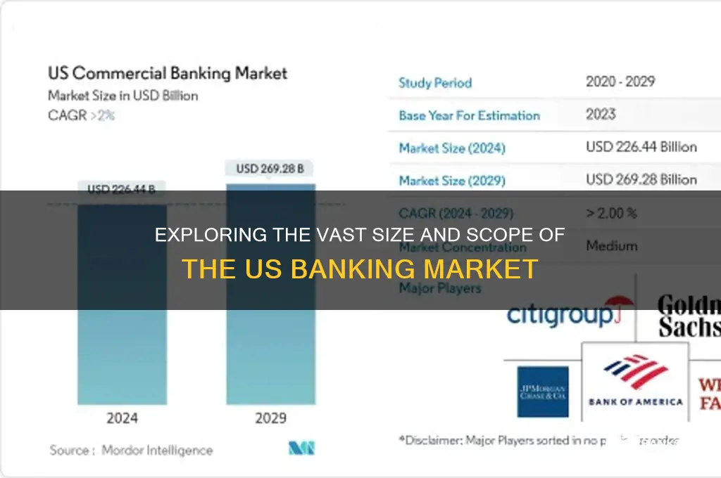 how big is the us banking market