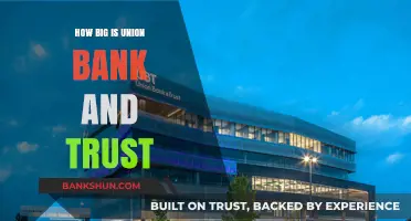 Exploring Union Bank & Trust's Size, Reach, and Financial Impact