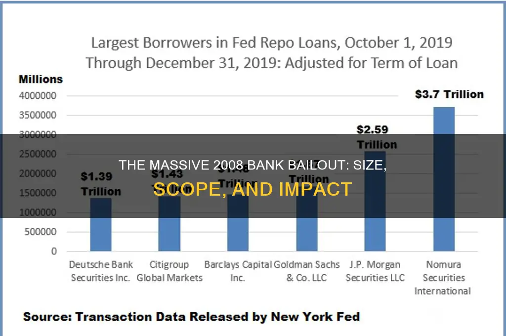 how big was the 2008 bank bailout