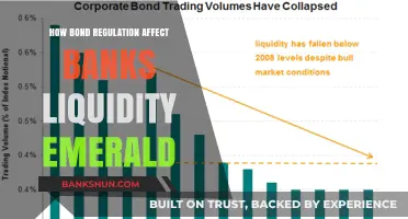 Impact of Bond Regulation on Banks' Liquidity in Emerald Markets