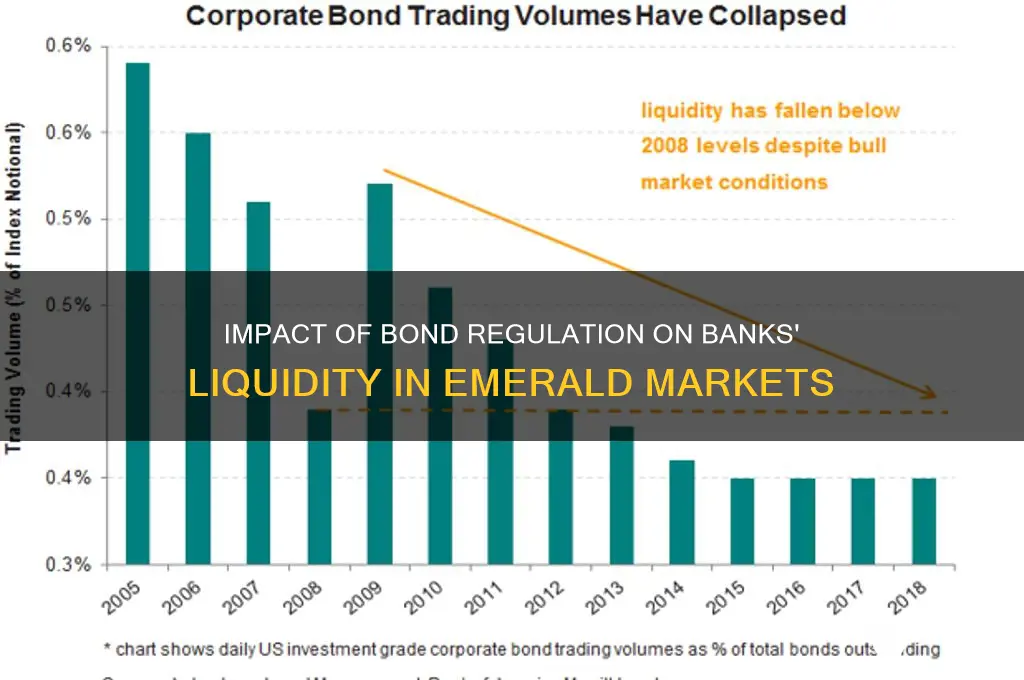 how bond regulation affect banks liquidity emerald