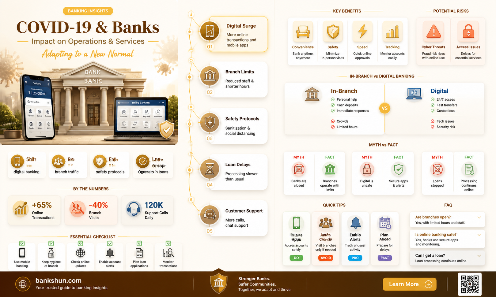 are banks closing because of covid 19