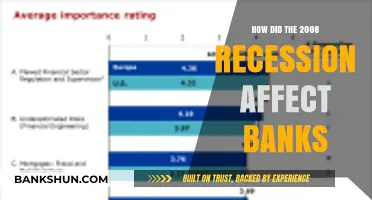 The 2008 Recession's Impact: How Banks Survived the Financial Crisis