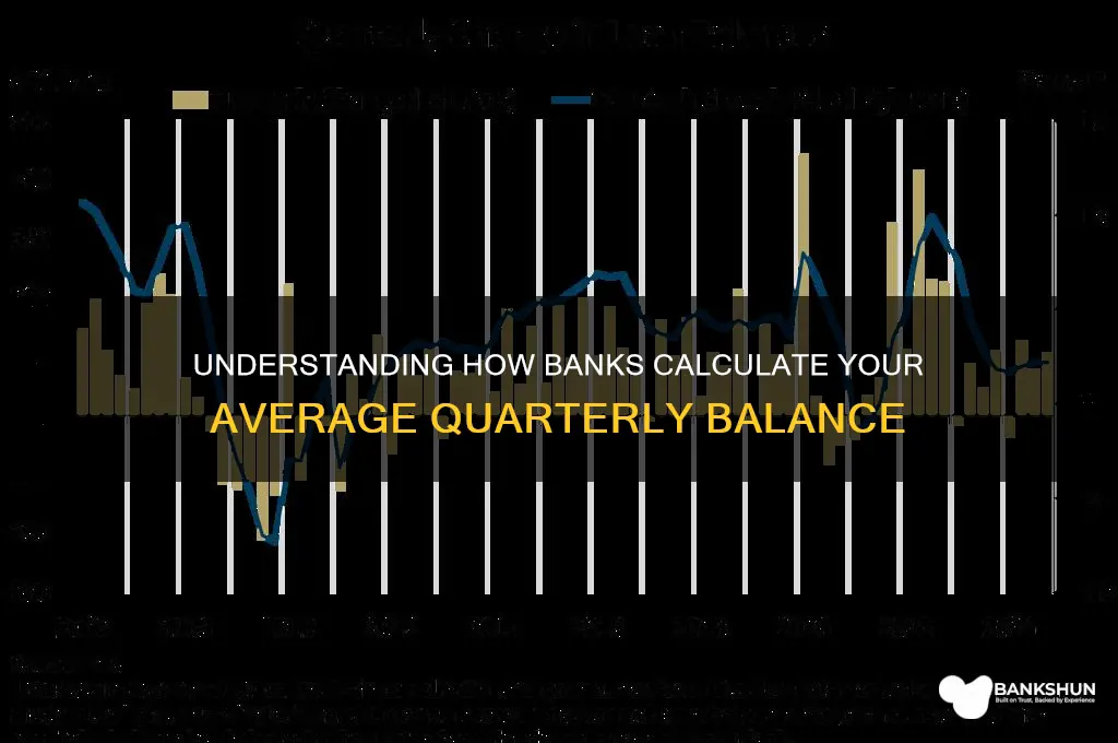 how do banks calculate average quarterly balance