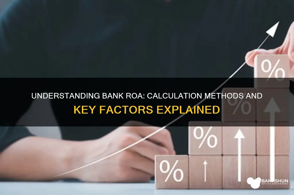 how do banks calculate return on assets